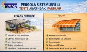 Otomatik Tente Fiyatları
