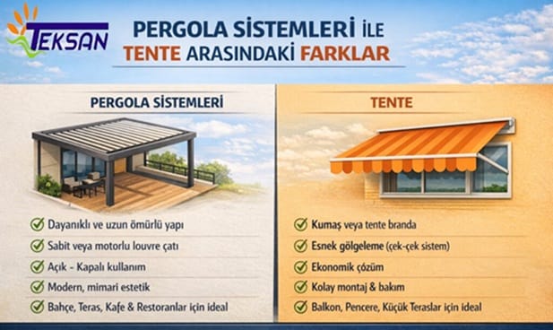 Otomatik Tente Fiyatları